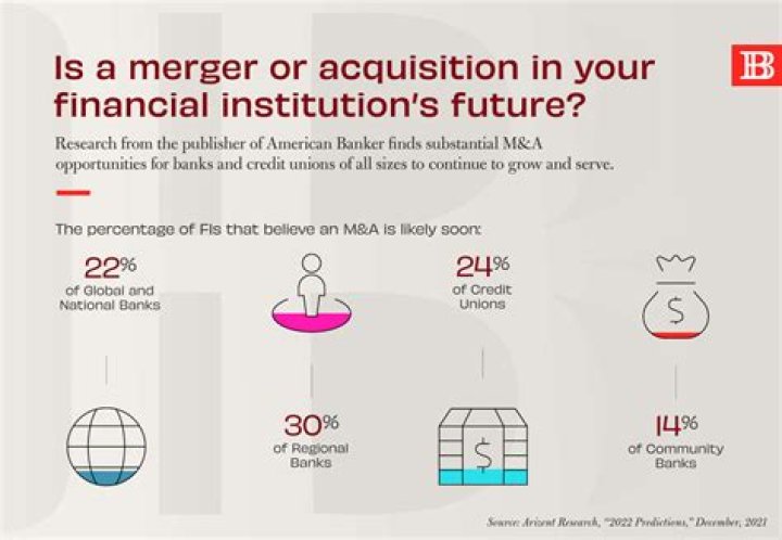 What are the motivations for bank mergers and acquisitions?