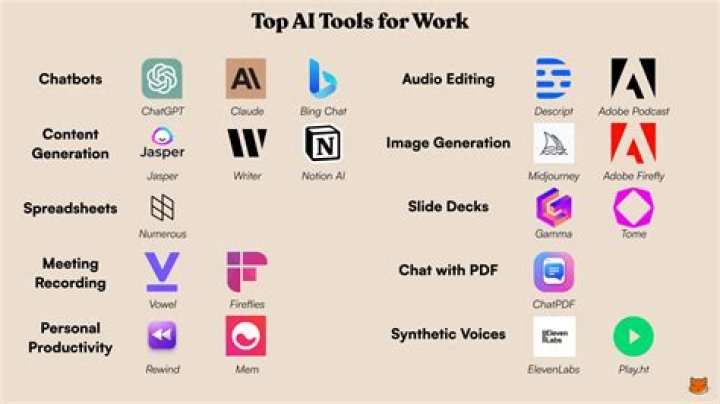 What are the tools of e-banking?