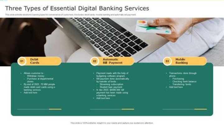 What are three types of banking?