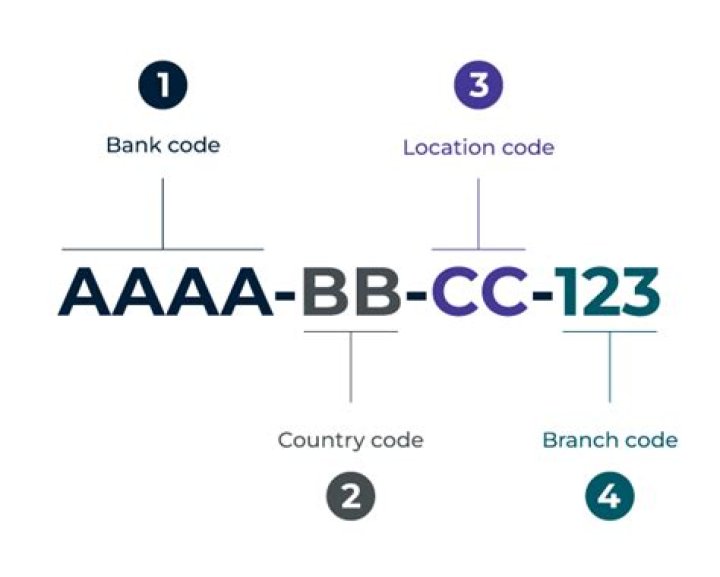 What bank starts with sort code 11?