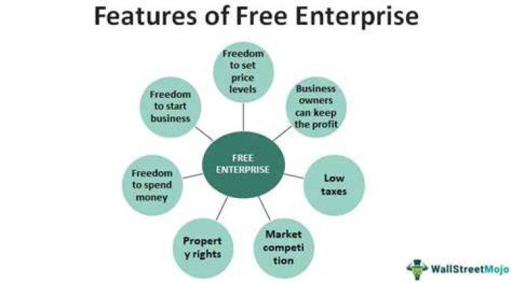 What country has a free enterprise economy?