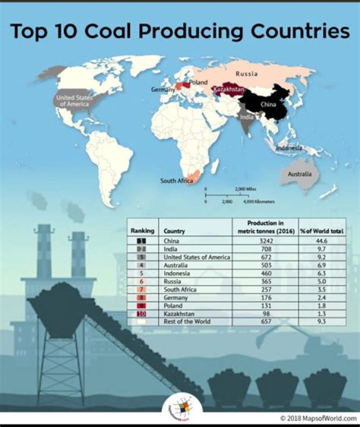 What country in Asia produces the most coal?