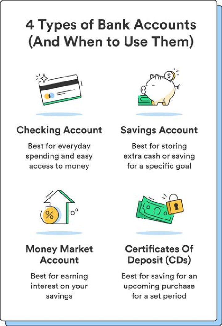 What criteria would you look at in comparing checking account options at different financial institutions?