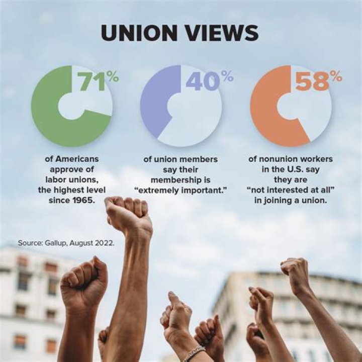 What did business owners do to fight the unions?