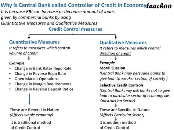 What do central banks control?