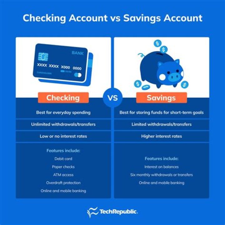 What does a checking account do?