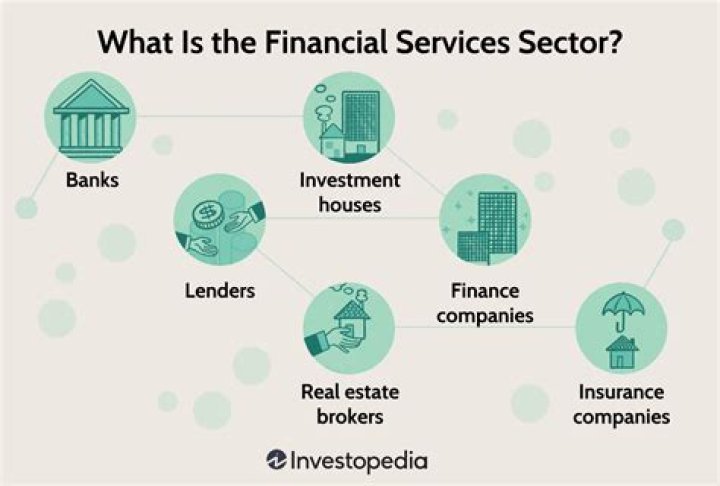What does banking sector include?