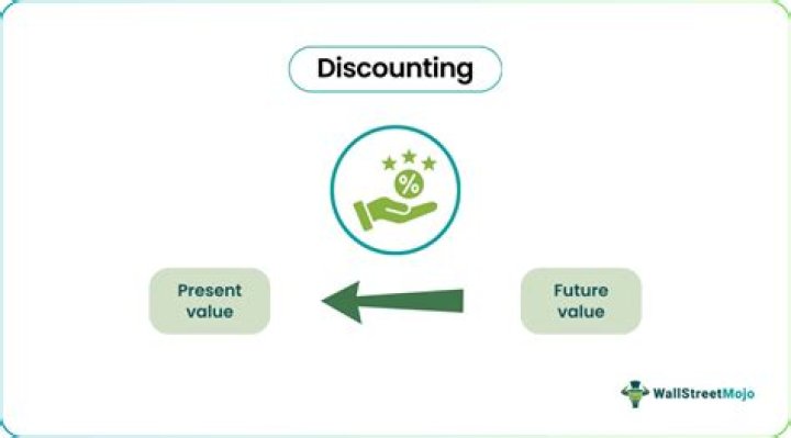 What does discounting mean in accounting?