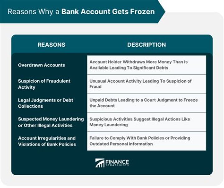 What does it mean when it says your bank account is frozen?