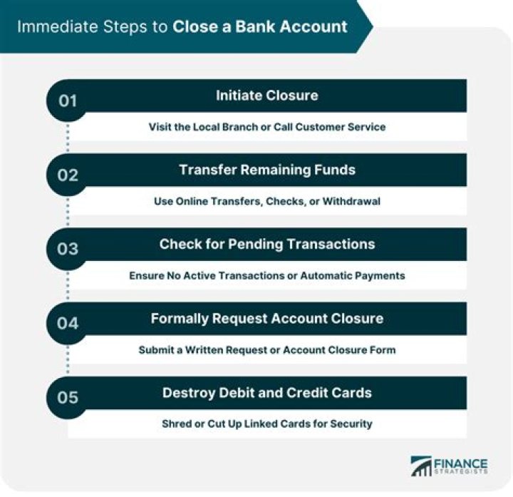 What happens to your credit score when you close a bank account?