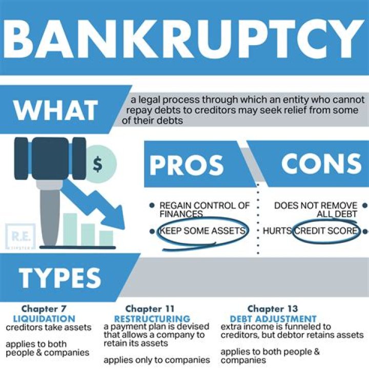 What happens when you file bankruptcy on a business?