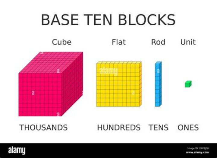 What is a base-10 representation?