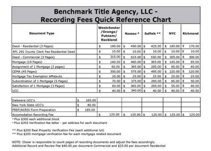 What is a recording fee?