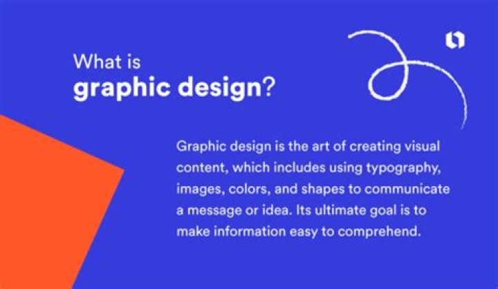 What is a simple definition of Graphic Communication?
