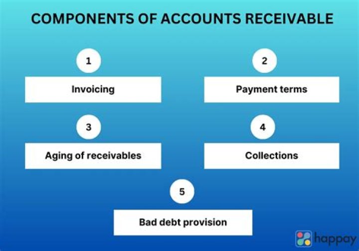 What is account receivable in healthcare?
