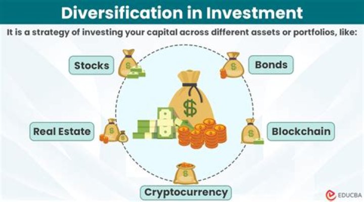 What is an example of diversifying investments?
