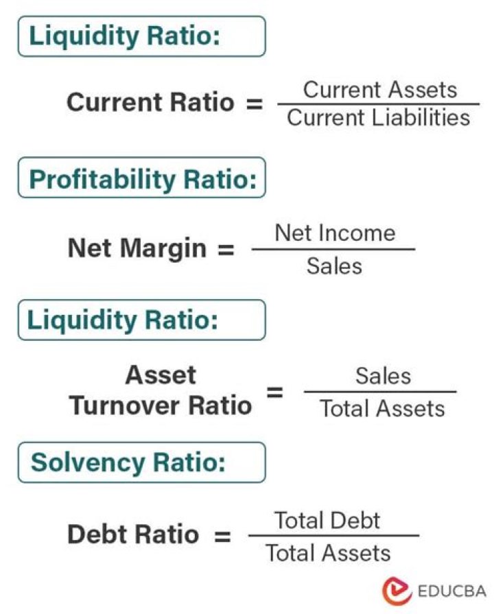 What is an example of profitability?