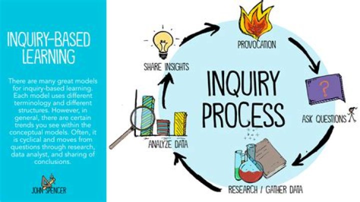 What is an inquiry in accounting?