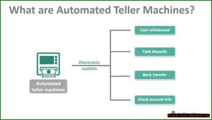 What is ATM and its advantages?