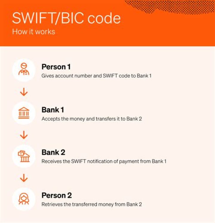 What is BIC code for Maybank?