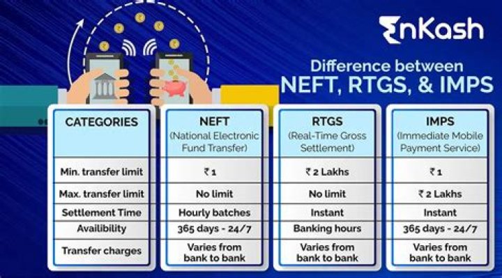 What is difference RTGS and NEFT?