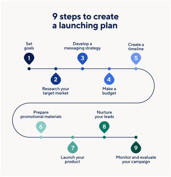 What is important when launching a new product?