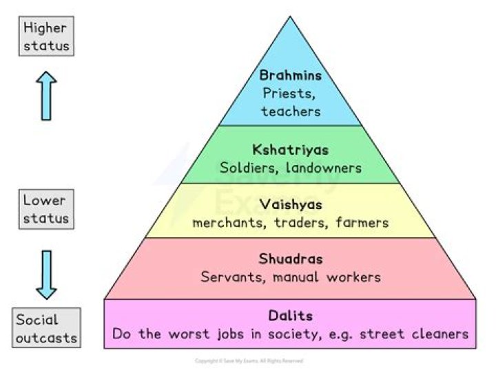 What is Indian social system?