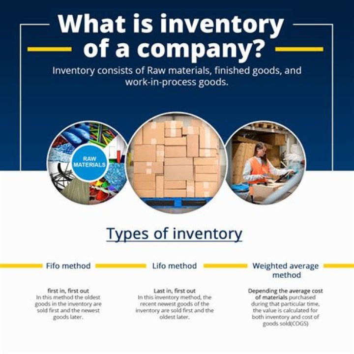 What is inventory history?