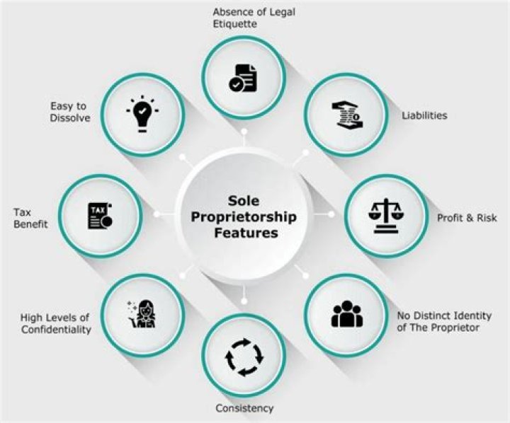 What is one of the biggest disadvantages of a sole proprietorship?