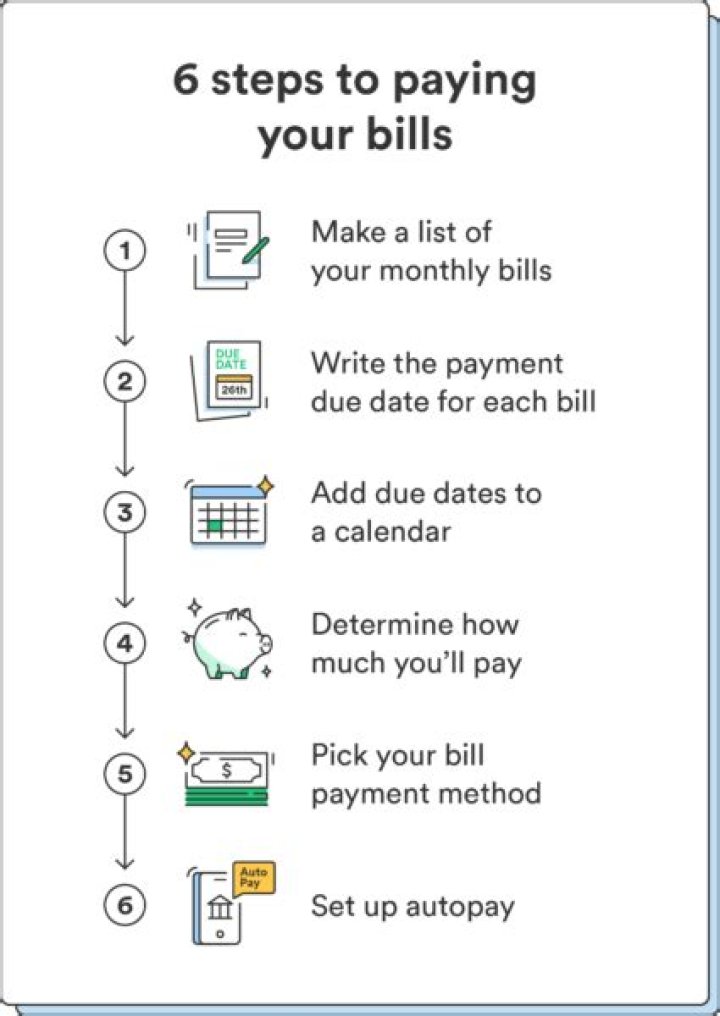 What is paying bills online called?