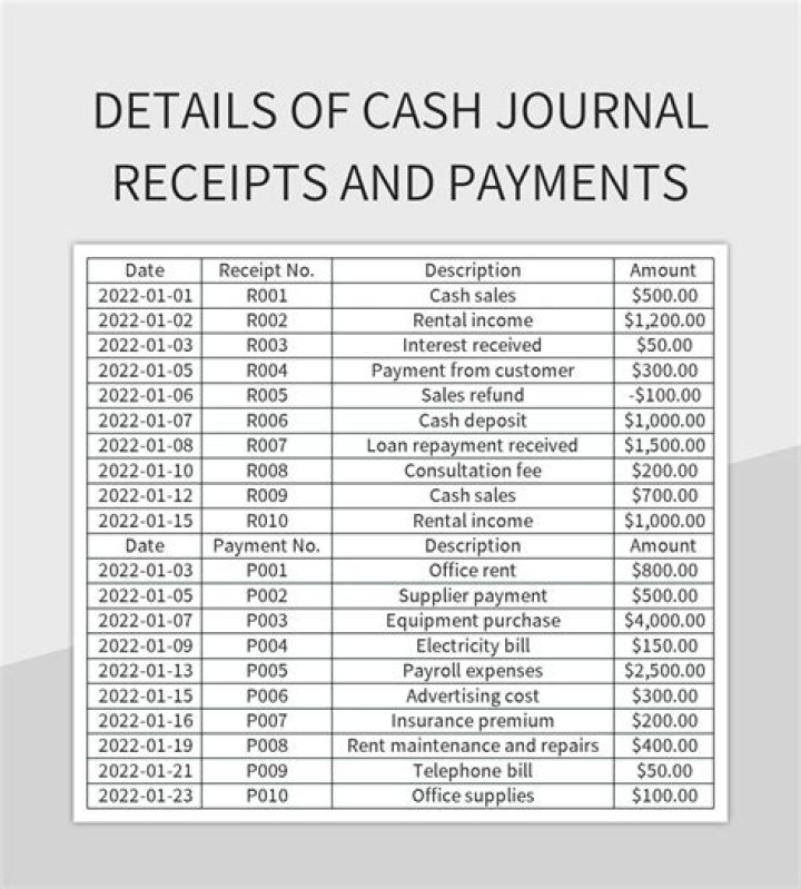 What is recorded in the cash receipts journal?