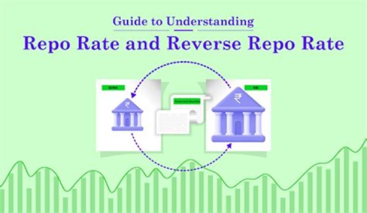 What is Repo Rate and reverse Repo Rate?