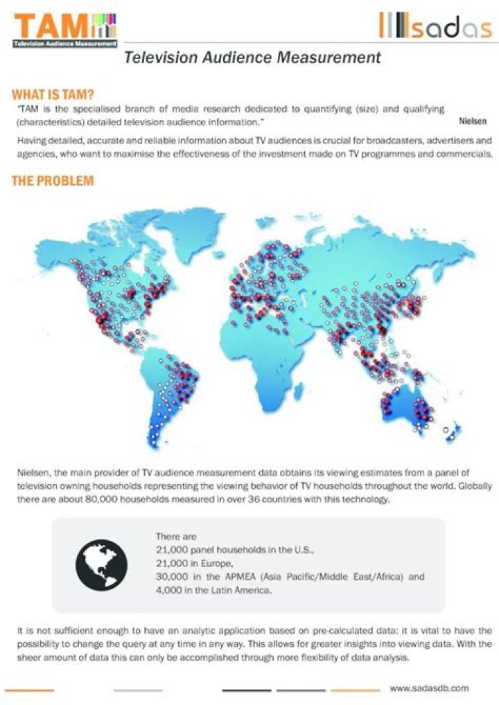 What is Tam television audience measurement?