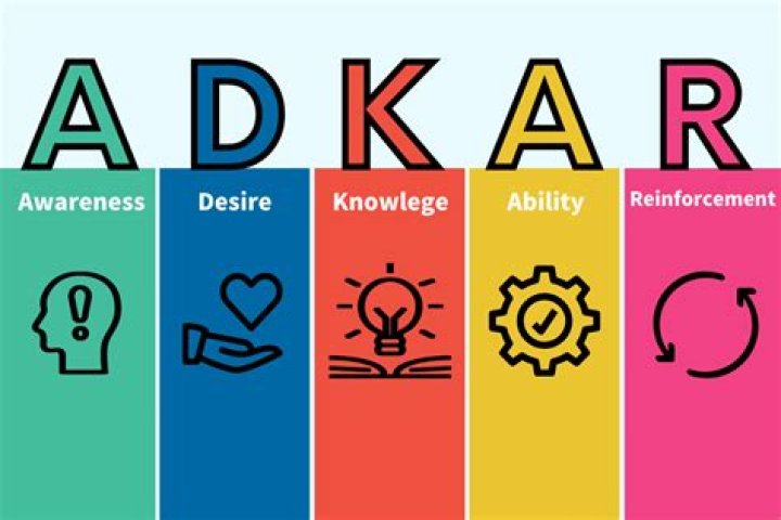 What is the ADKAR method?