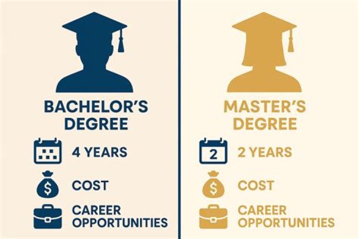 What is the difference between Master of Science and master of business administration?