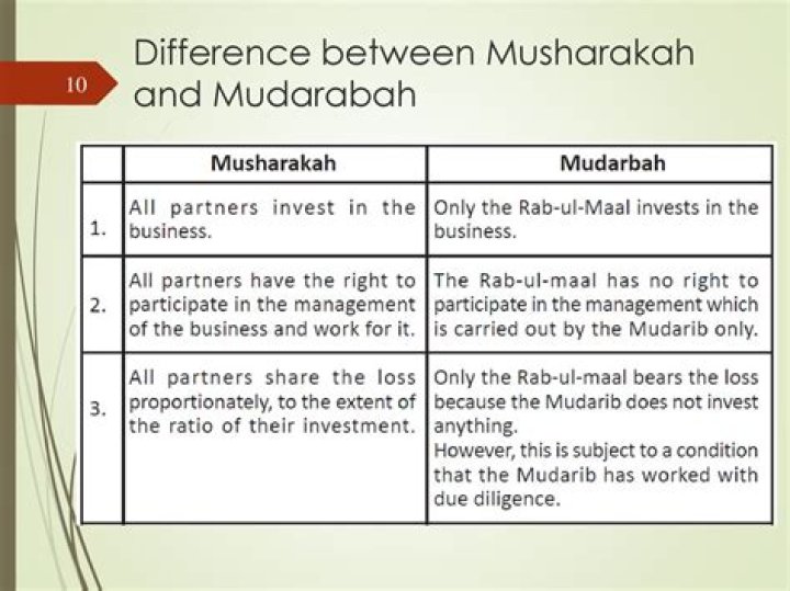 What is the difference between mudarabah and Murabaha?