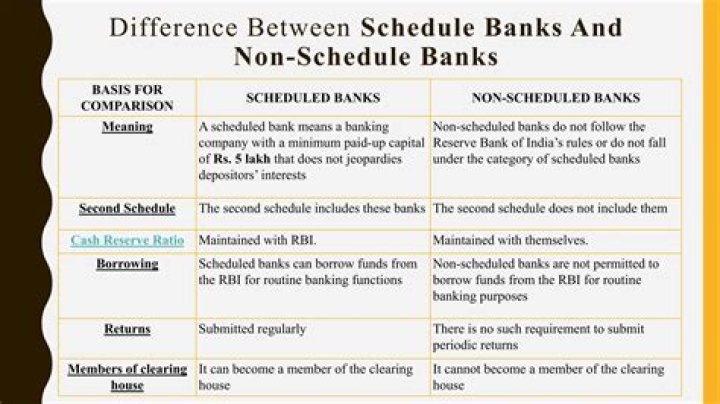 What is the difference between scheduled and non-scheduled bank?