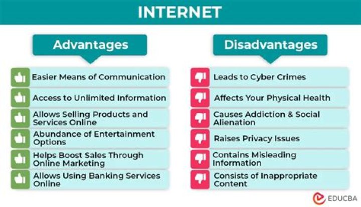 What is the disadvantage of online banking?