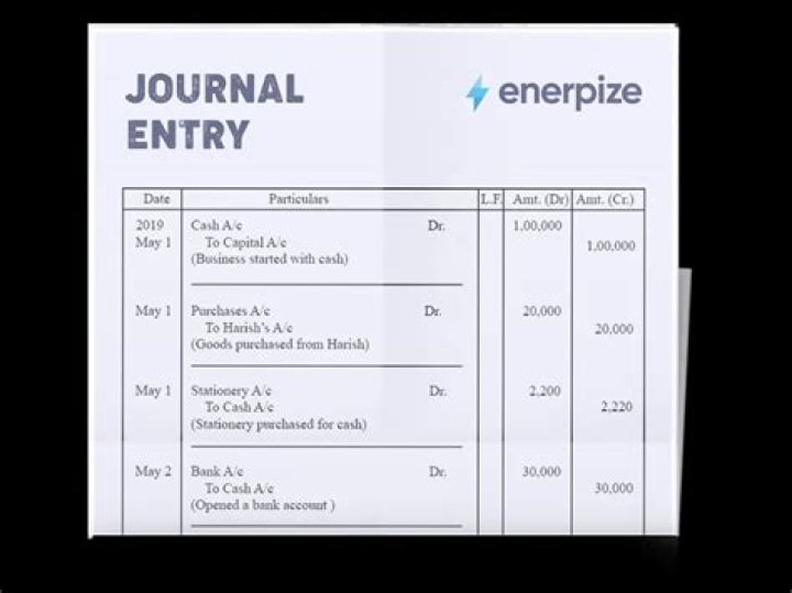 What is the journal entry for post-dated cheque?