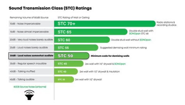 What is the meaning of STC?
