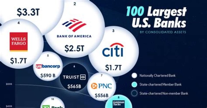 What is the most popular bank in Philippines?