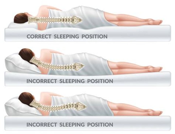 What is the position of PO?