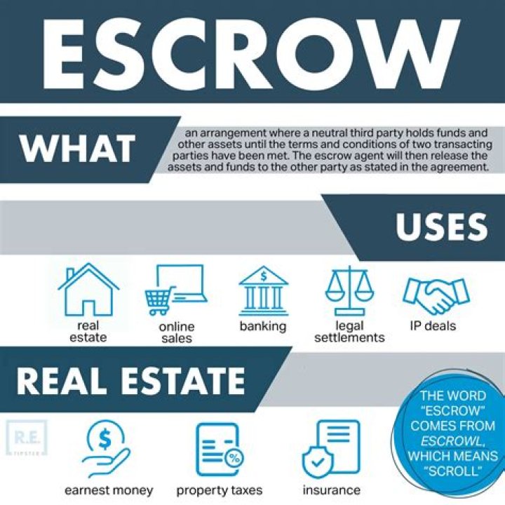 What is the purpose of escrow?