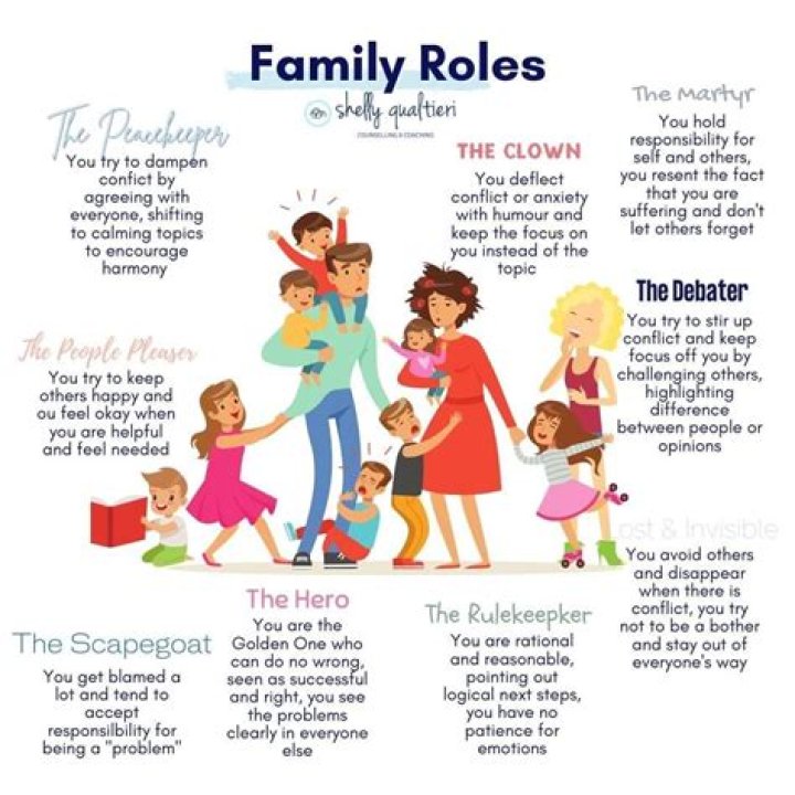 What is the role of family in purchasing decision?