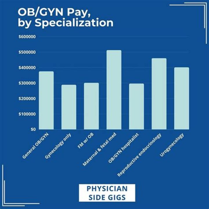 What is the salary of specialist officer in bank?