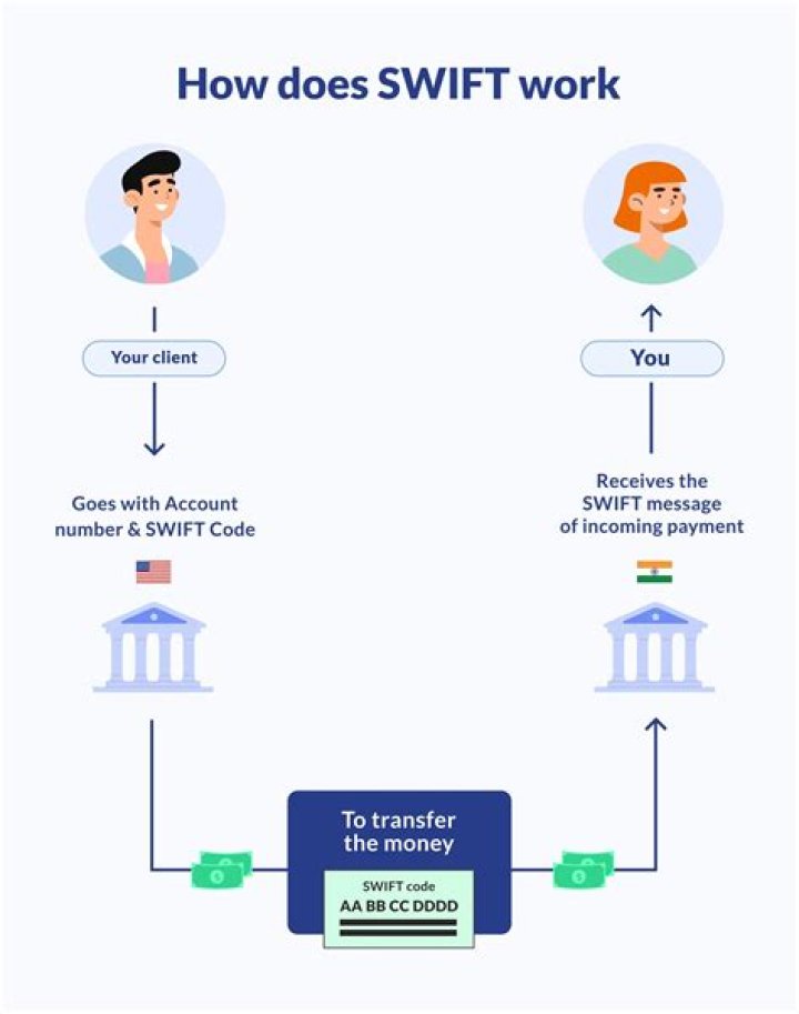 What is the swift code for HSBC China?