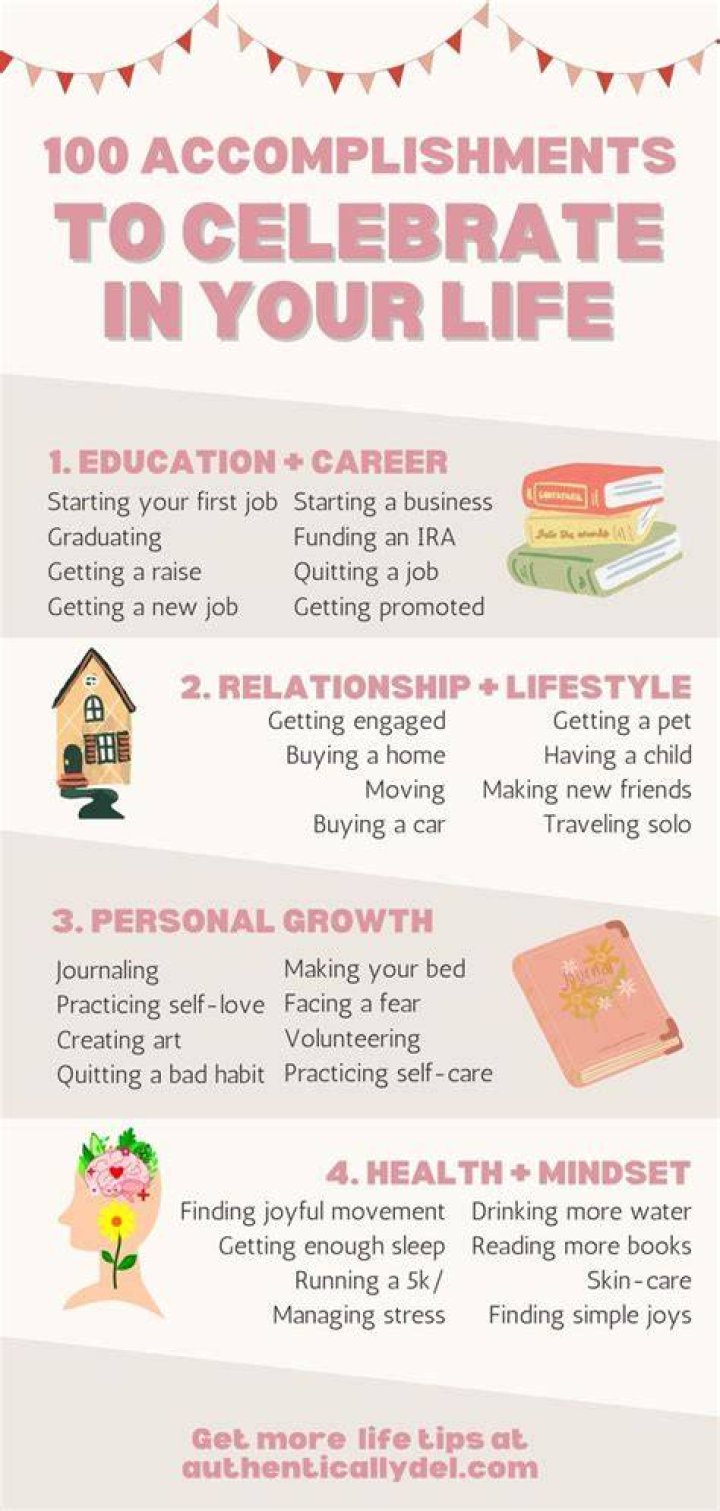 What is your greatest achievement in life as student?