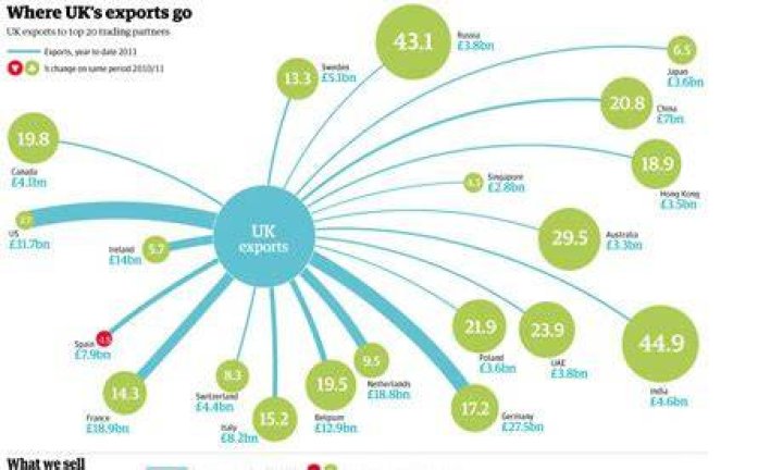 What items does the UK import?