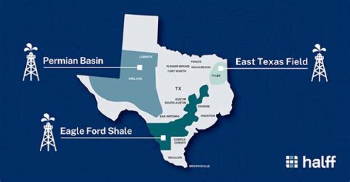 What led to the boom of Texas oil?