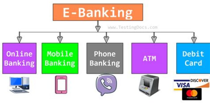 What major security are provided by bank for e banking?